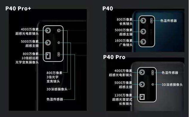 华为p40前置摄像头图解图片