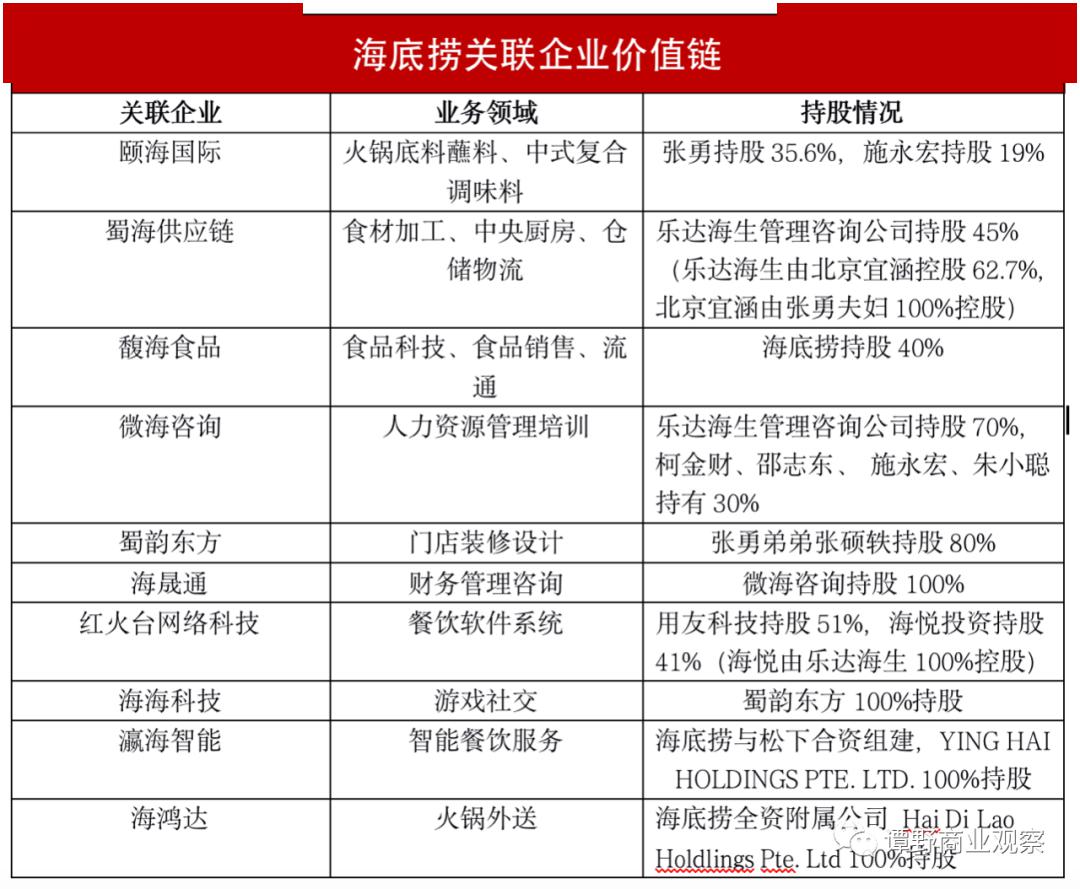 捞完就溜海底捞正在从行业榜样走向行业公敌