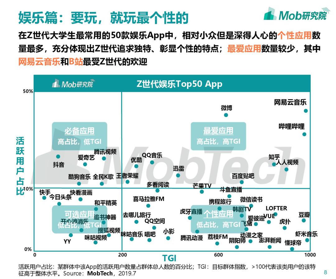图片来源:mob研究院而在消费方面,z世代还被定义为消费界冉冉升起的