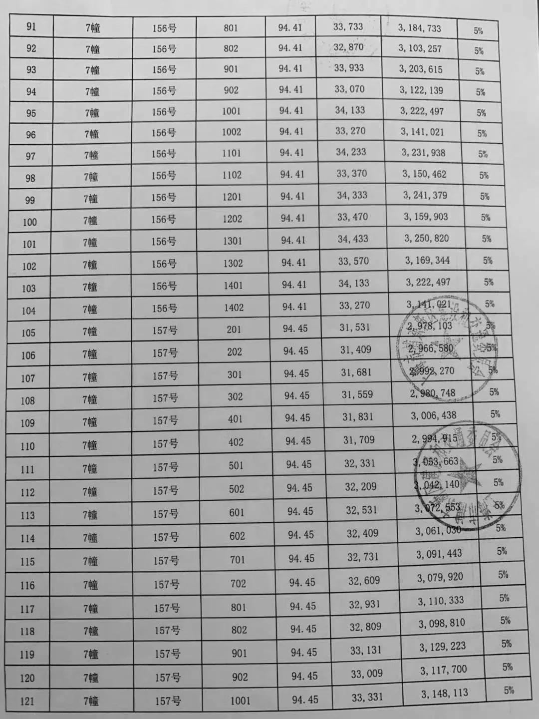 海玥瑄邸认筹情况图片