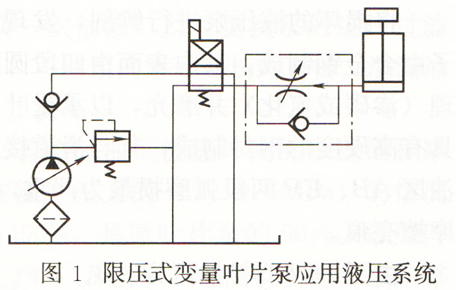 变量叶片泵调节示意图图片