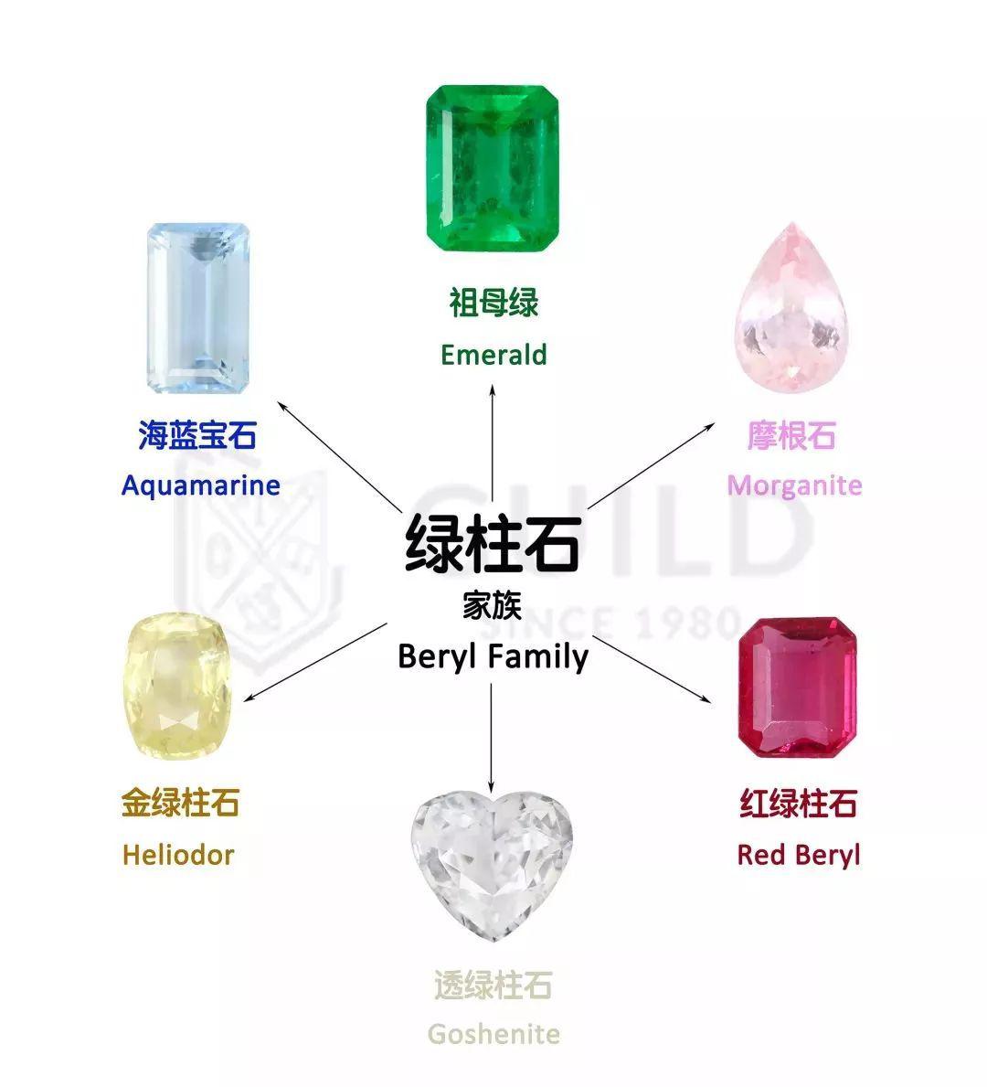 宝石届的"名门望族"——绿柱石家族