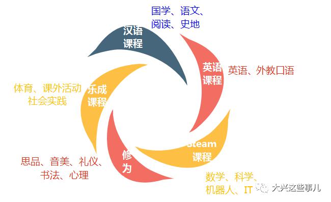 不限戶口學籍不要五證大興機場旁這所國際化學校你一定別錯過