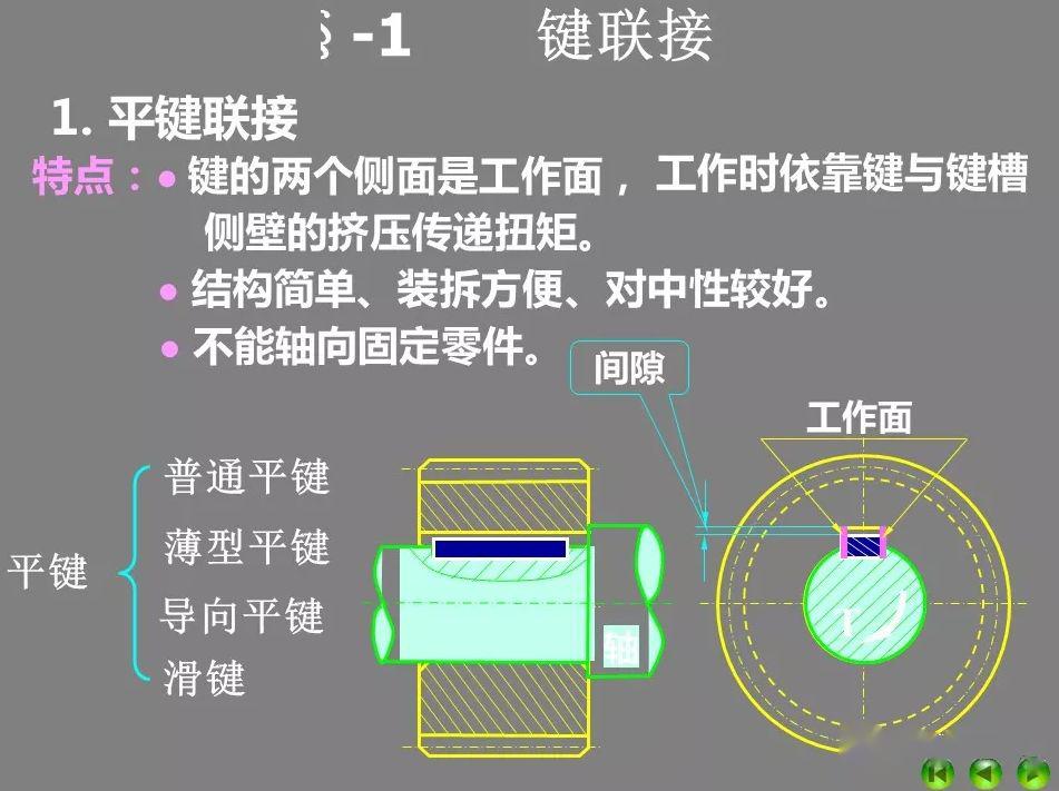 cad画花键的详细步骤图片