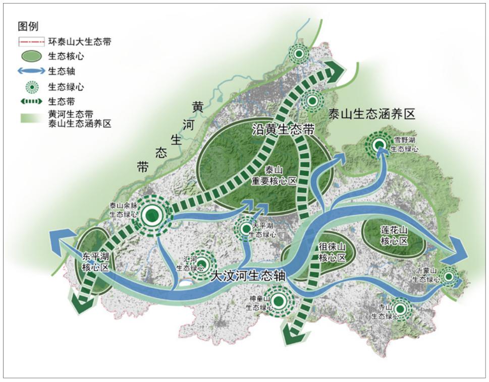 从自然要素识别,到区域生态安全格局与生态网络构建