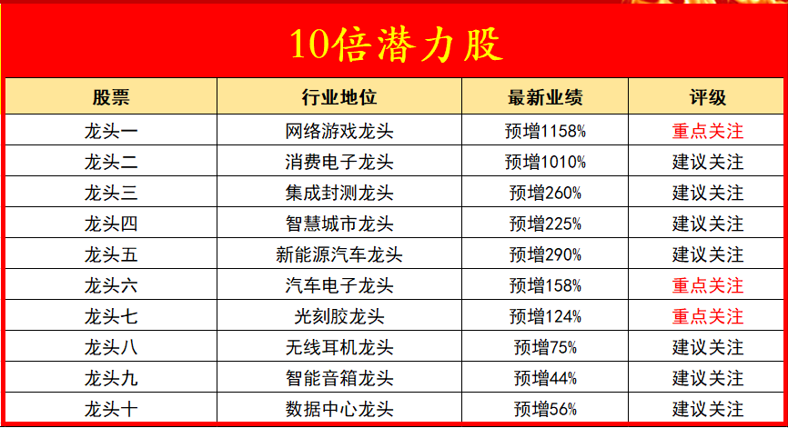 沪深300是哪些股票【蓝筹股是指哪些股票】