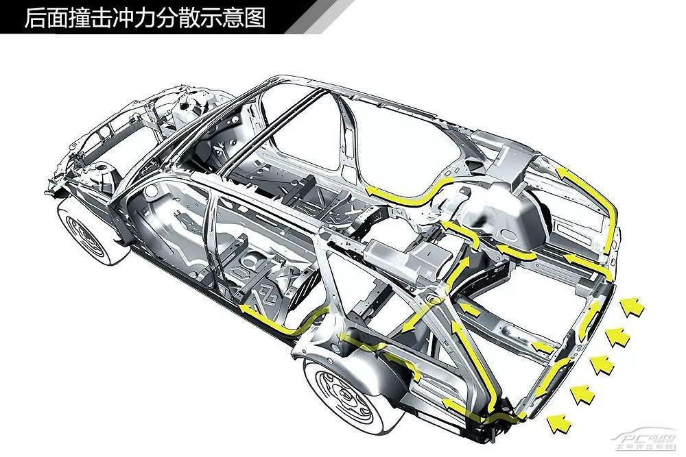 汽車內外構造詳細圖解再來100多張高清圖