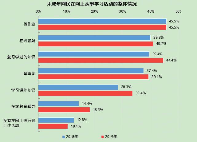 75亿未成年人上网行为"数鉴"_互联网