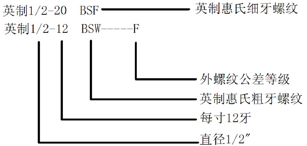 知识干货紧固件三大螺纹的差异和要求公制螺纹美制螺纹英制螺纹