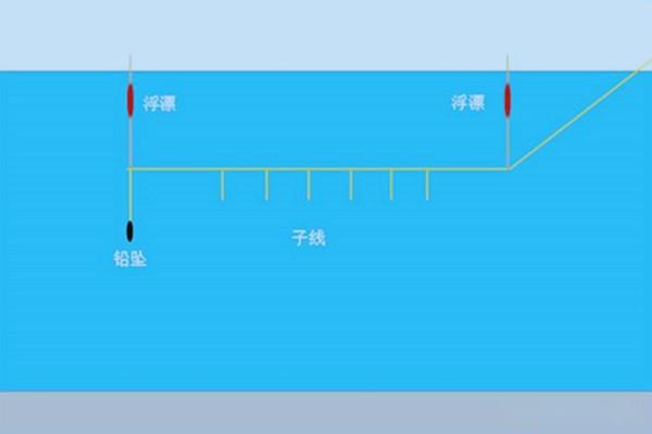 串钩钓浮的方法图解图片