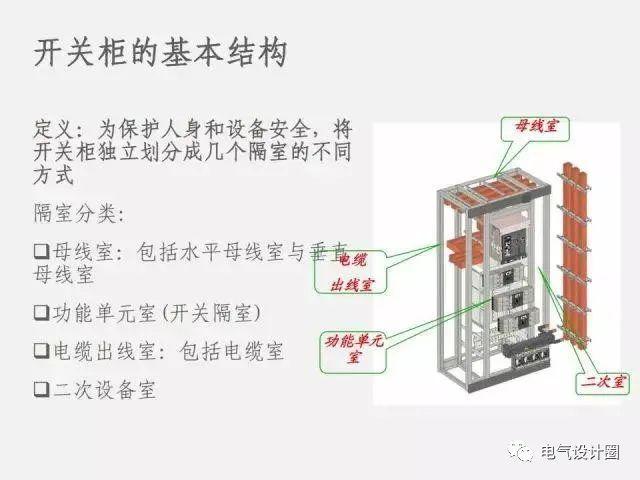 ibe低压配电柜ggdgckgcsmns的用途结构和特点及设计举例