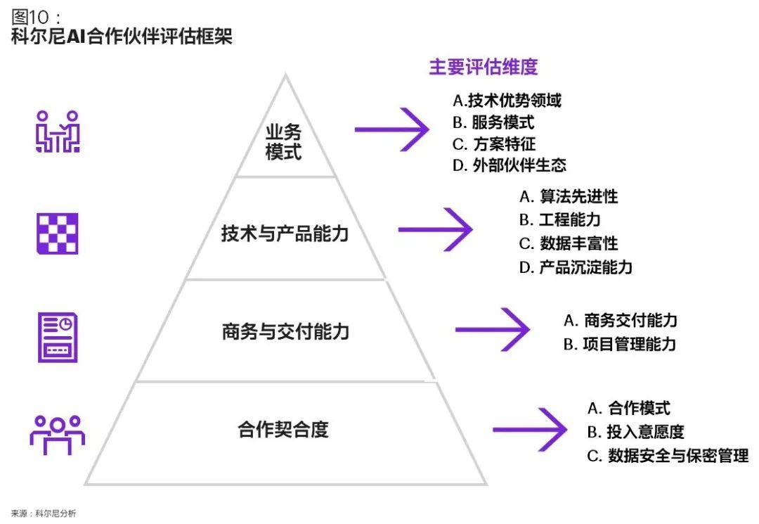 传统企业应该如何拥抱人工智能_应用