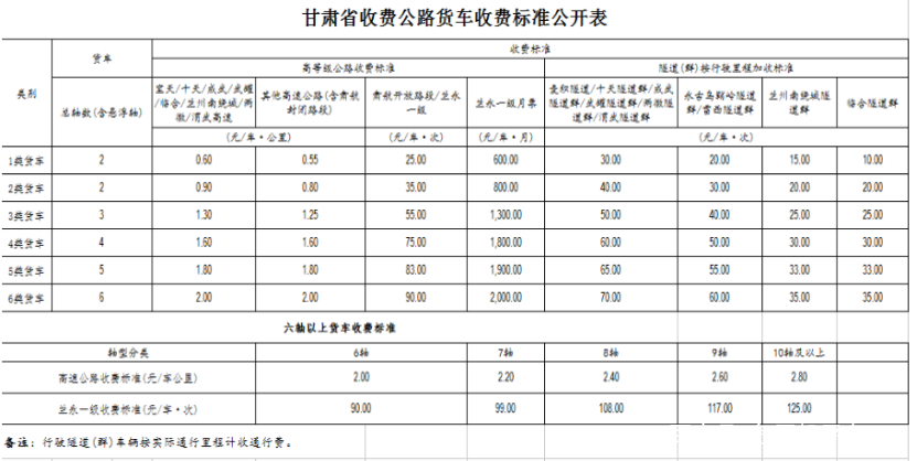 货车司机必看全国各省高速货车收费最新标准出炉