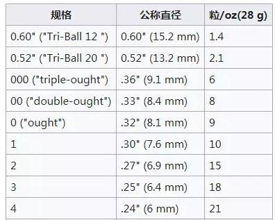 极限科普关于霰弹这个东西你们到底知道多少