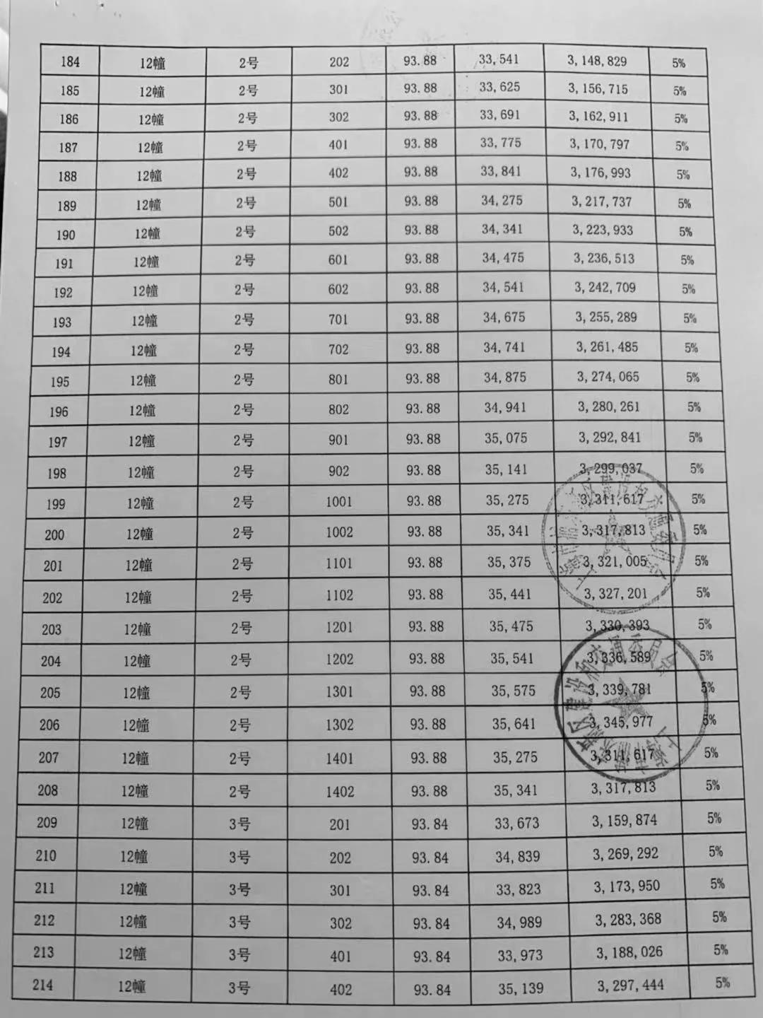 海玥瑄邸认筹情况图片