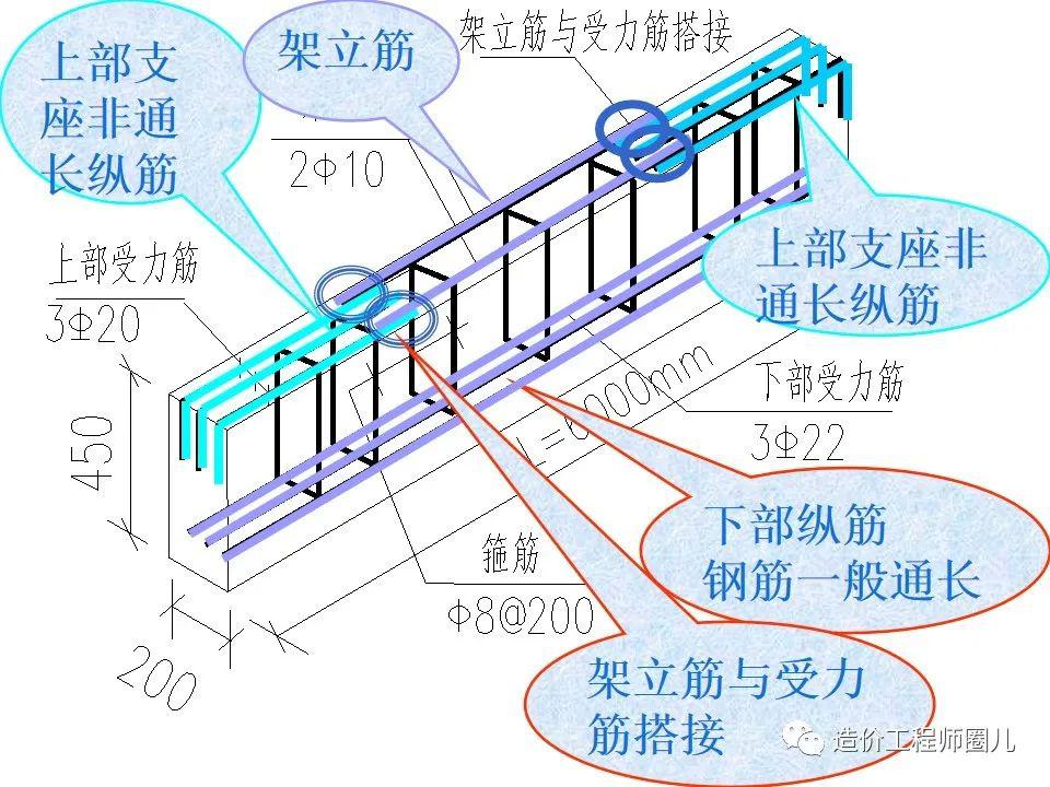 托柱转换梁钢筋构造图片