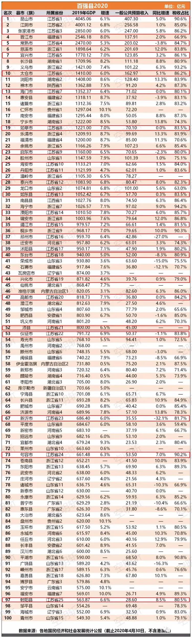 江苏各市2020年1_4月gdp_南通GDP突破一万亿元江苏已有4市跨入“万亿俱乐部”