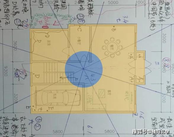 如下圖所示:上面的例子是採用九宮格的方法,這種方法的優點就是好操作