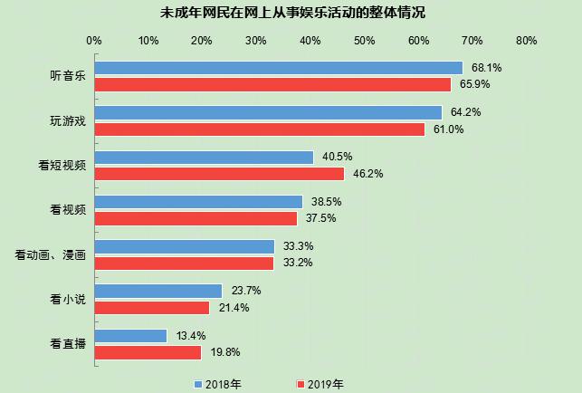 175亿未成年人上网行为数鉴