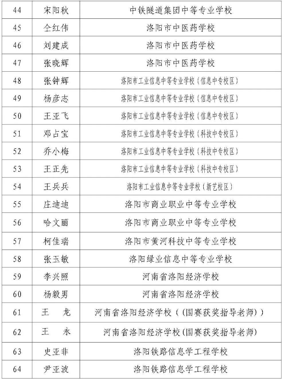 3,洛阳市中等职业学校涧西校区2,新安县教育体育局1,洛宁县教育体育局