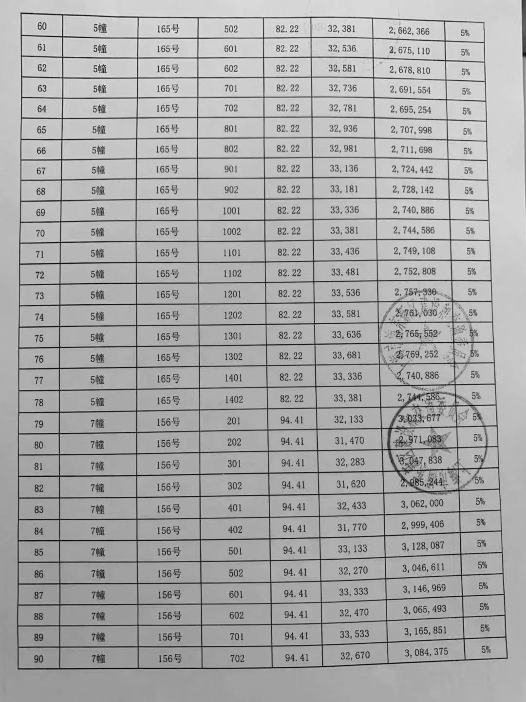 海玥瑄邸认筹情况图片