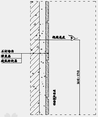 墙面湿作业留槽示意图07墙面石材采用湿挂灌浆工艺,采用铜丝连接.