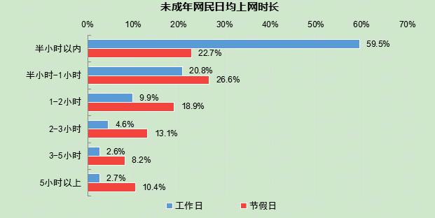 175亿未成年人上网行为数鉴