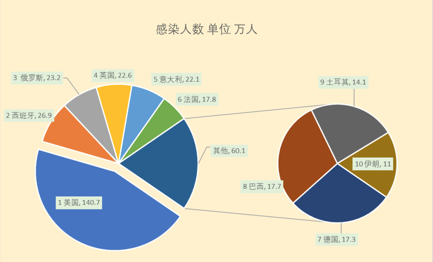 5696亿例 根据世卫组织最新实时统计数据,截至欧洲中部时间11月22日18