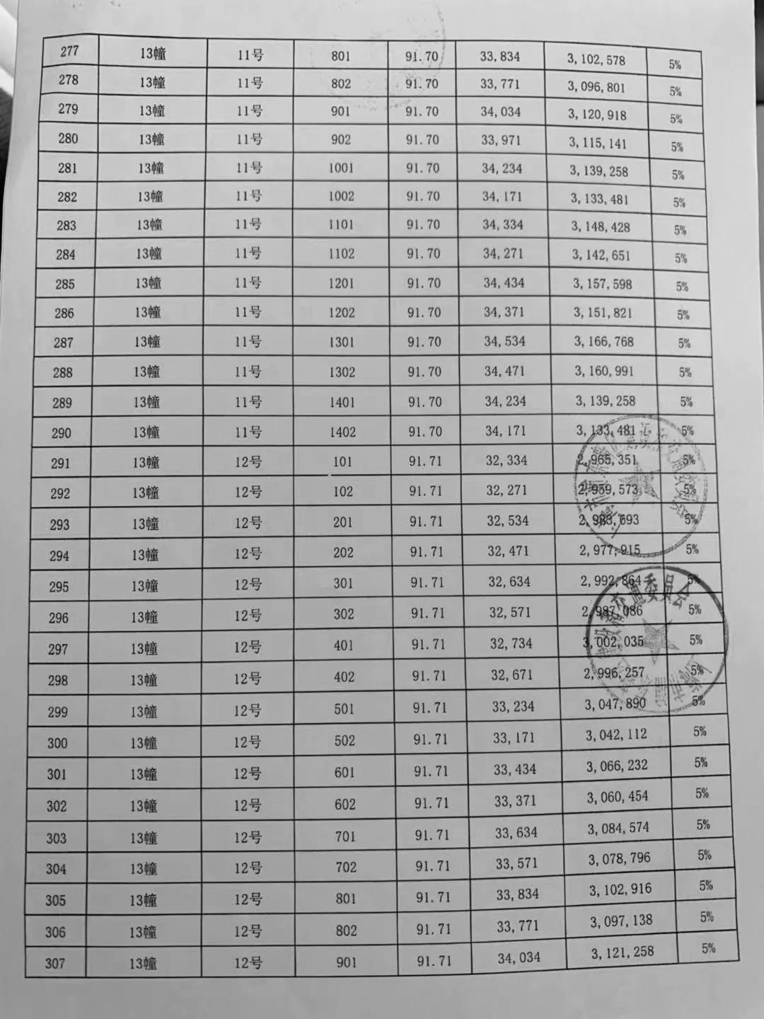 海玥瑄邸认筹情况图片