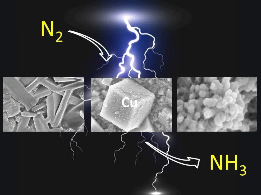 电子科技大学孙旭平教授课题组从铜金属出发,利用常温氧化还原反应