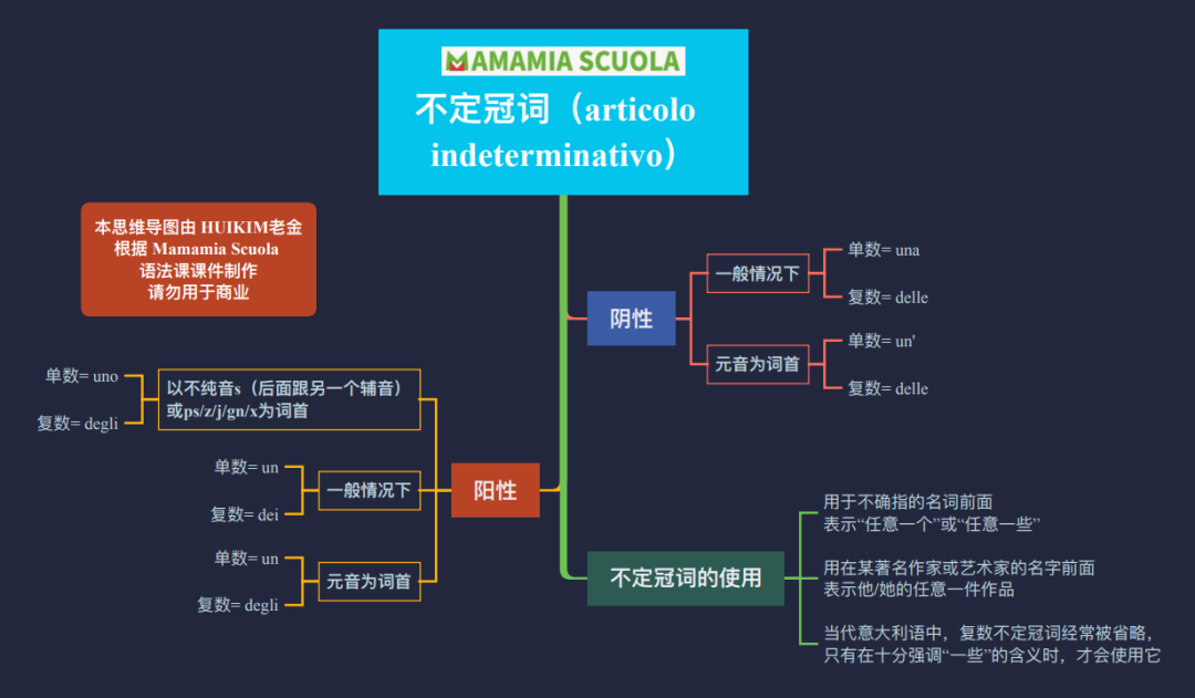 部分冠詞用思維導圖的方式為大家捋清思路~學習順利今天就這樣吧97