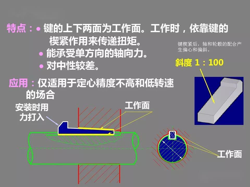 ppt複習機械設計中的平鍵花鍵無鍵聯接與銷聯接