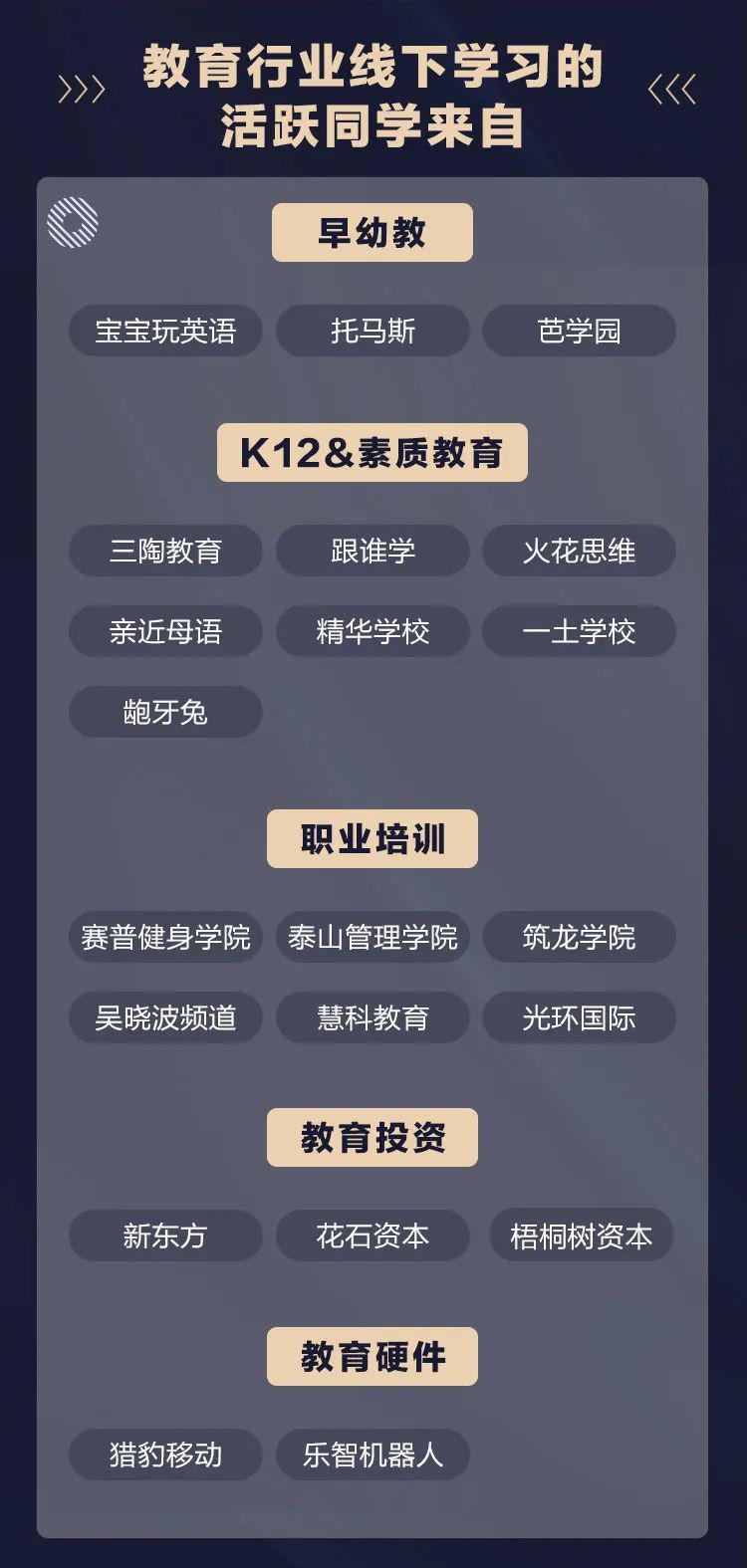 混沌大學創新商學院教育行業班第三期,正式開啟招生,誠邀教育行業企業