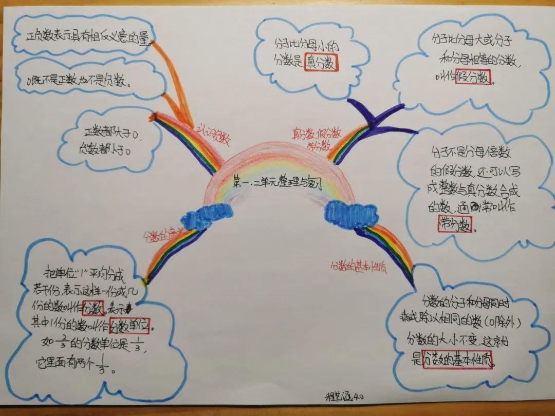 五三61作業展評單元覆盤讓思維看得見五年級數學特色作業展評