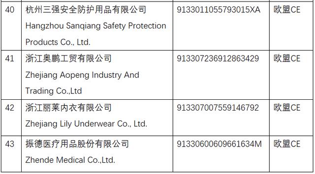 獲取國外標準認證,註冊的醫療物資生產企業清單已出爐!附名單_口罩