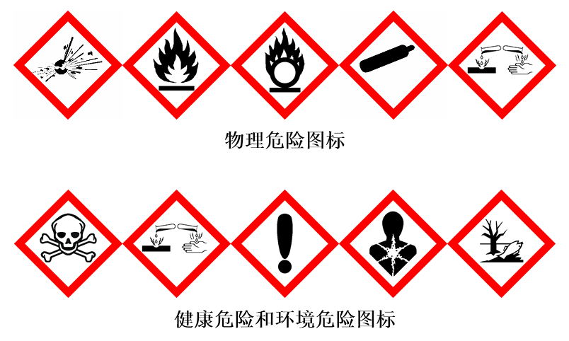 msds中危险图标排列的先后顺序