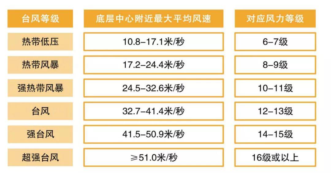 注意今年第1号台风黄蜂生成对东莞有影响吗
