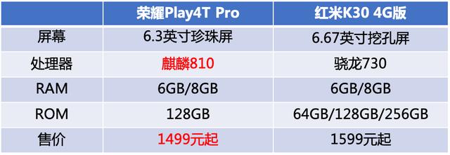 从荣耀play4t系列销量看市场变化消费者对手机品质愈发严苛