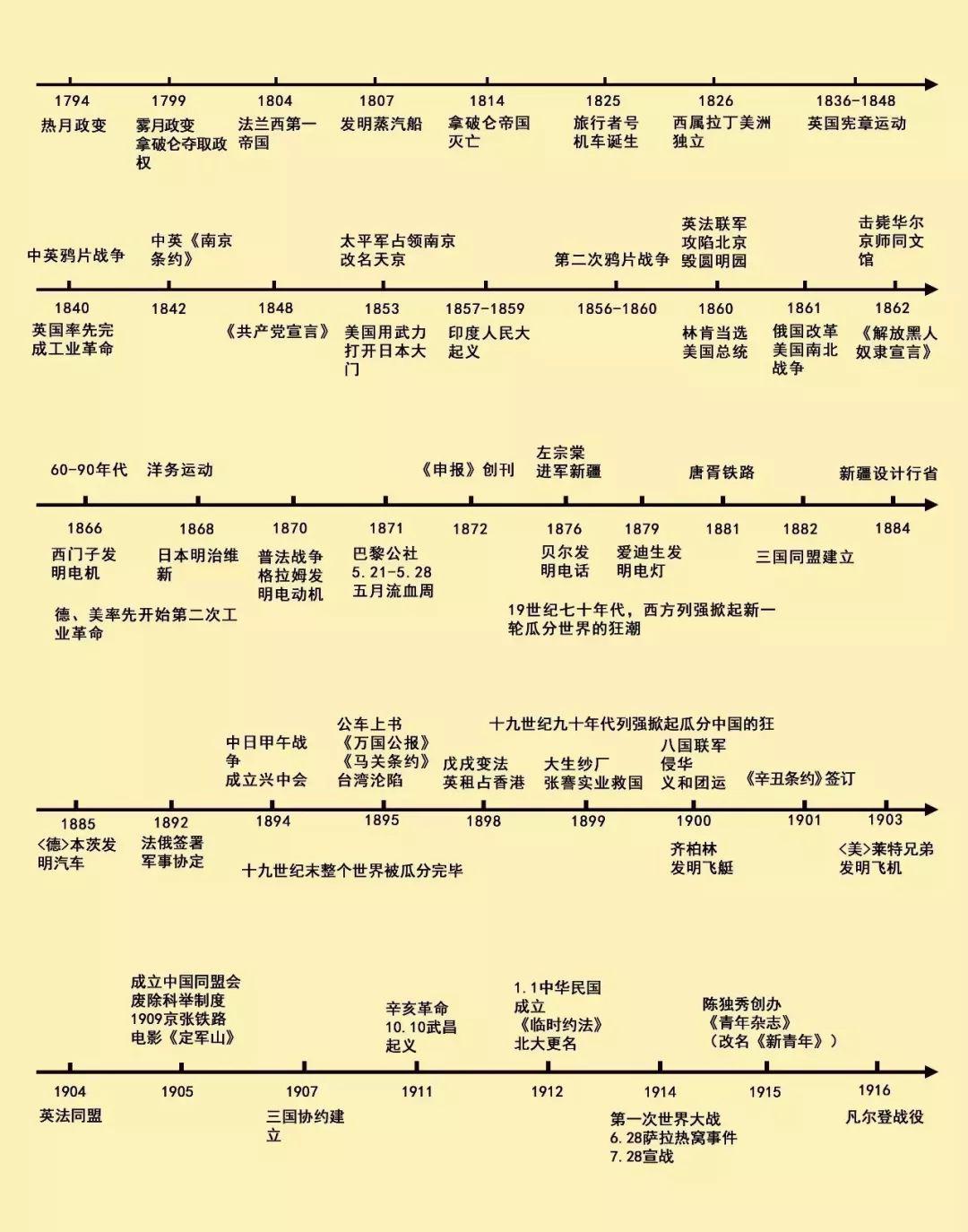 公元前后的划分时间轴图片