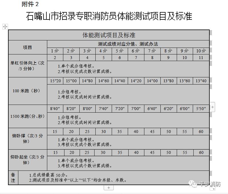 市消防救援支隊招聘政府專職消防員還有菸草專賣局和郵儲銀行正在招聘