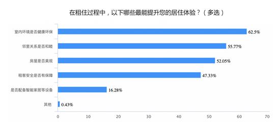 《长租公寓室内环境评价通则》正式出台，打响行业标准化建设“第一枪”(图1)