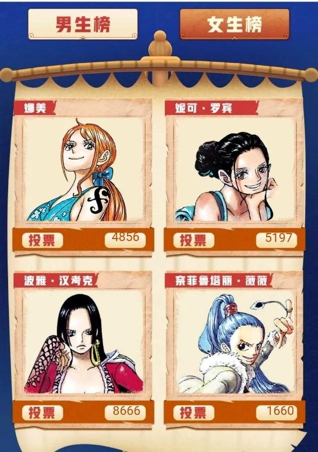 海贼王公布最新人气排名路飞惜败于索隆罗宾碾压娜美