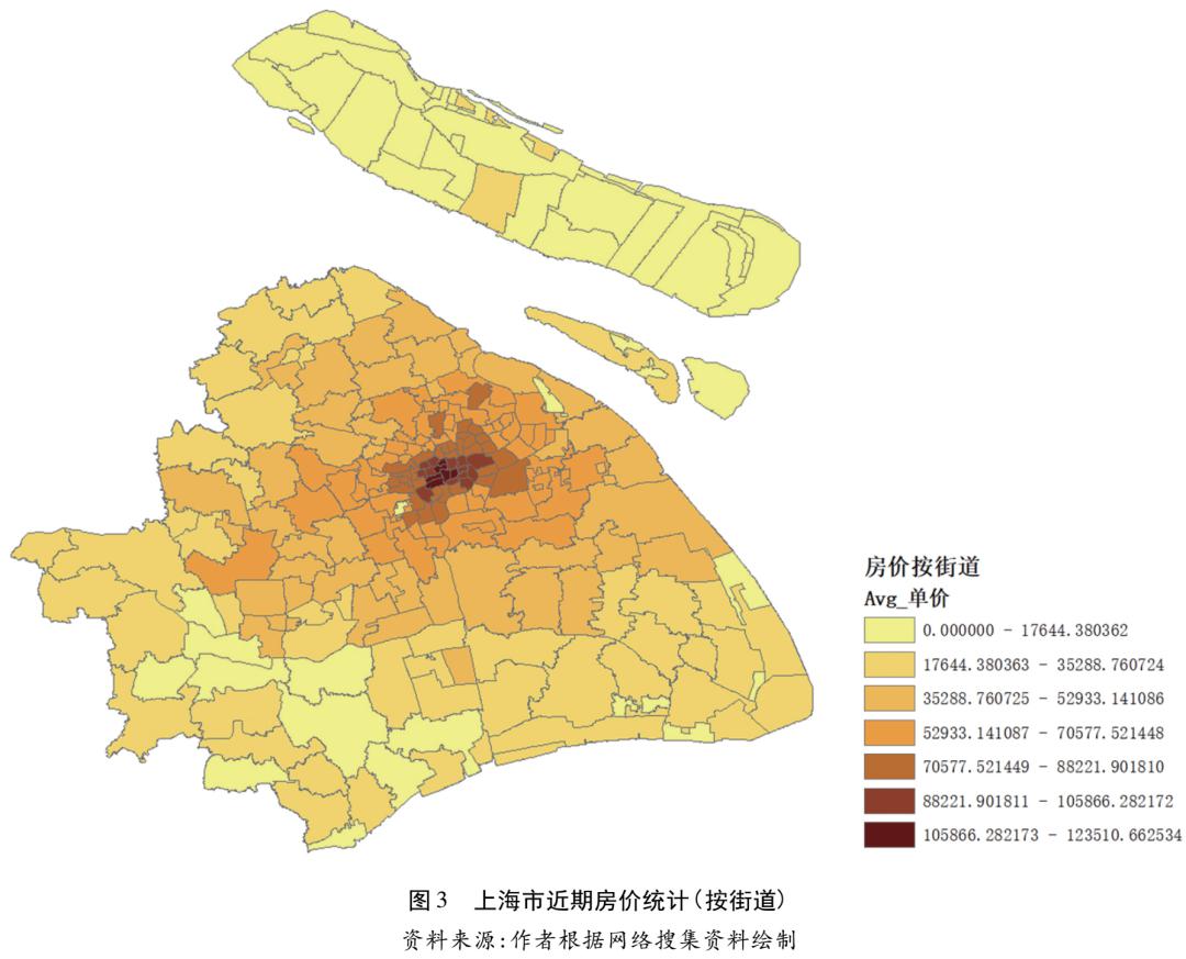 从表3中能够看到,2010～2015年间,上海市核心区的人口密度连续六年