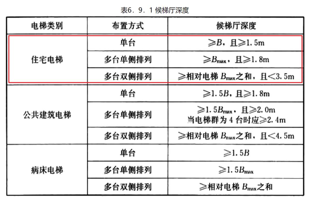 电梯候梯厅设计要求图片