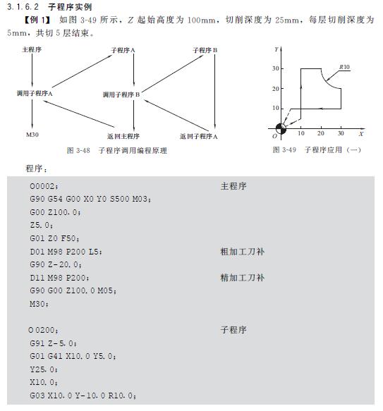 圖解數控銑及加工中心加工工藝與編程fanuc系統siemens系統