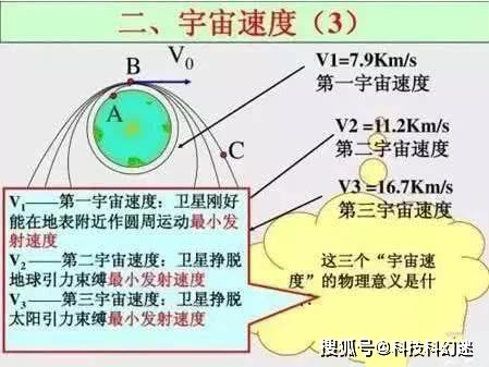 地心引力示意图图片