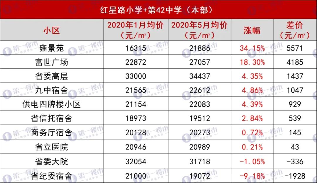庐阳区204,除了奥体小学,政务西园新村,翠庭园小学,也都是非常不错的
