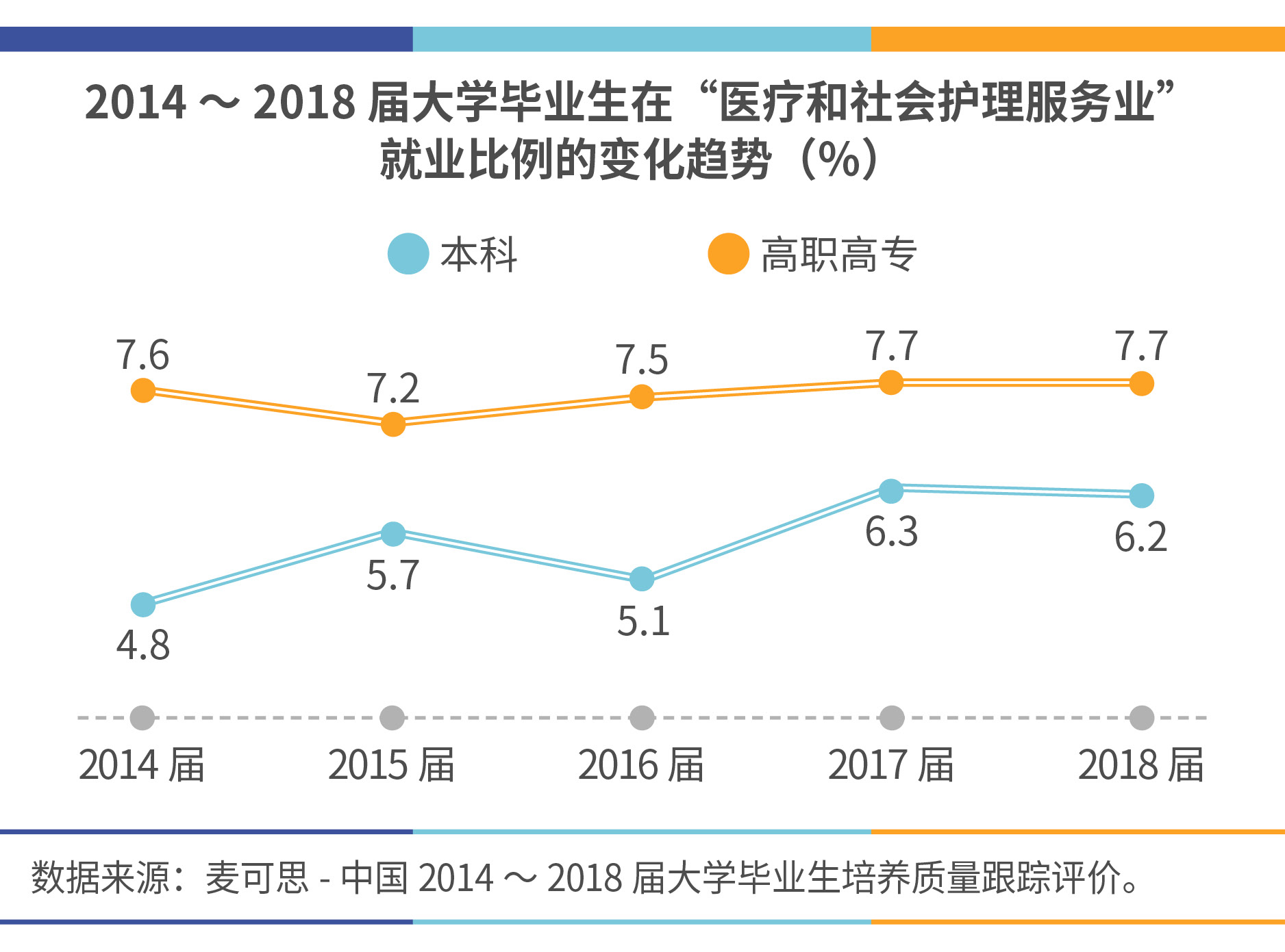 扛起医护大旗,他们的就业特征如何?有哪些期待?