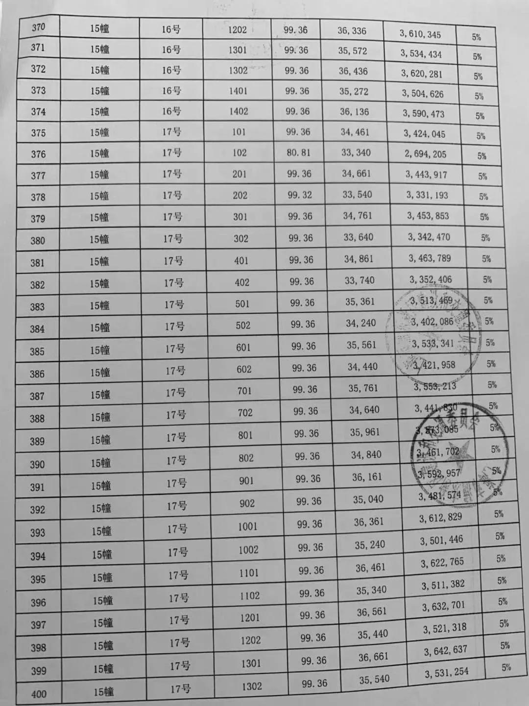 海玥瑄邸认筹情况图片