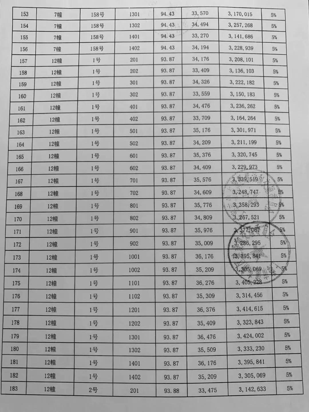 海玥瑄邸认筹情况图片